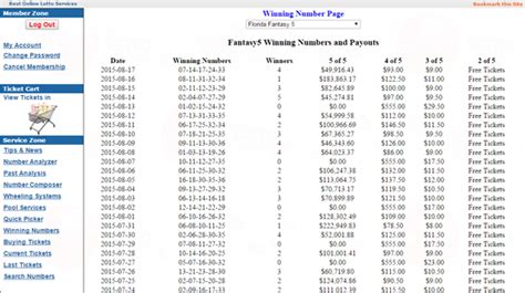 Top prize. . Florida fantasy 5 winning numbers past 30 days
